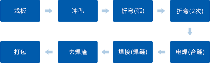 金年会金字招牌信誉至上